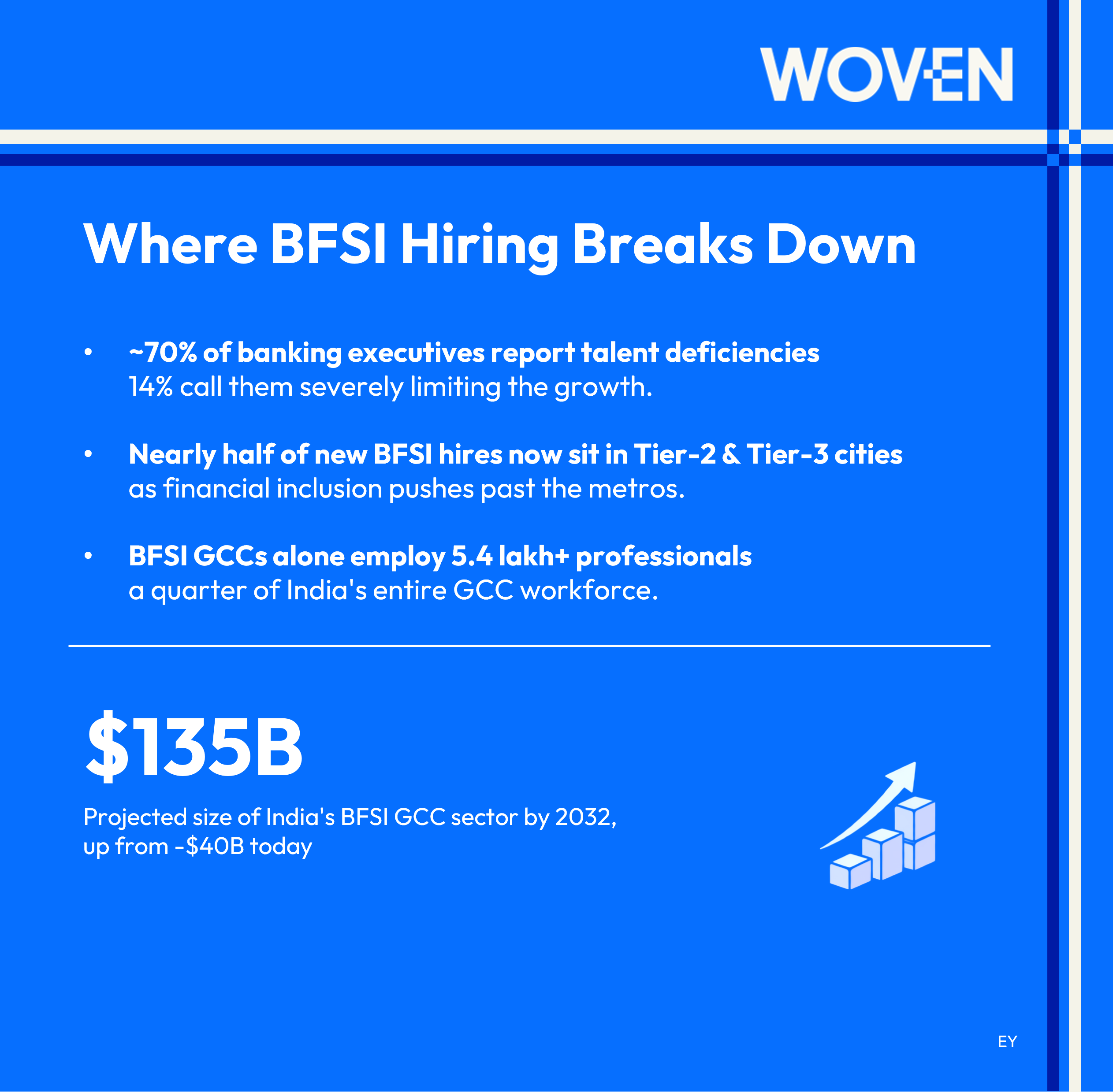 BFSI 3